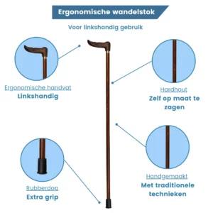 eigenschappen