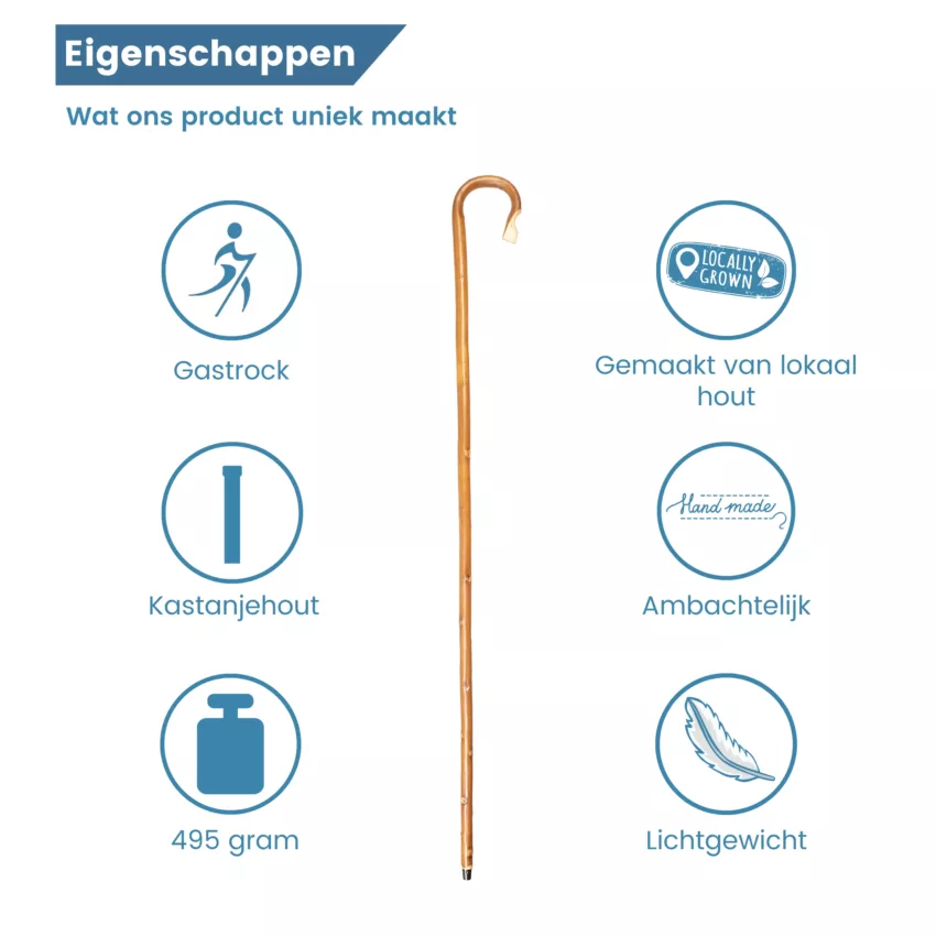 eigenschappen