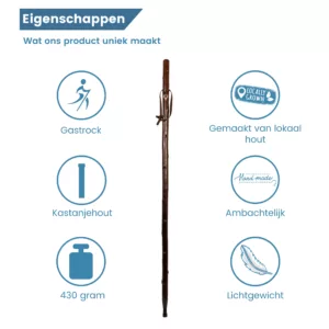 eigenschappen
