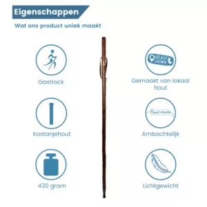 eigenschappen