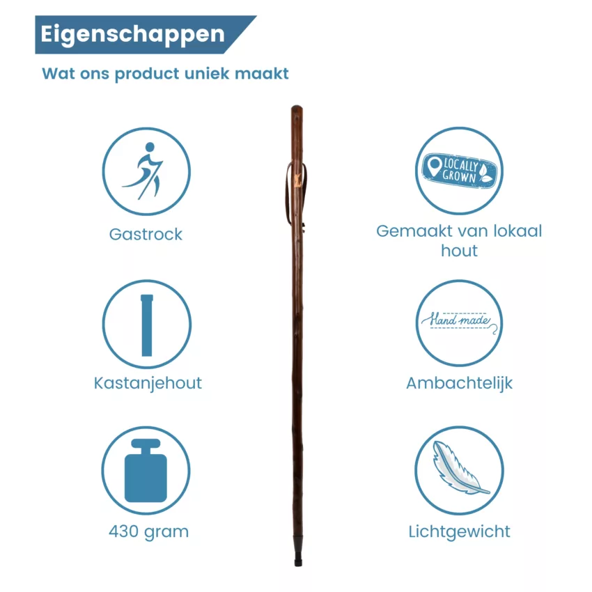 eigenschappen