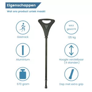 eigenschappen