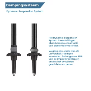 dempingsysteem antishock