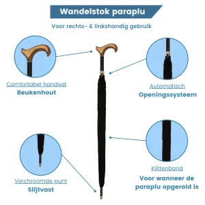 usp afbeelding wandelstok paraplu