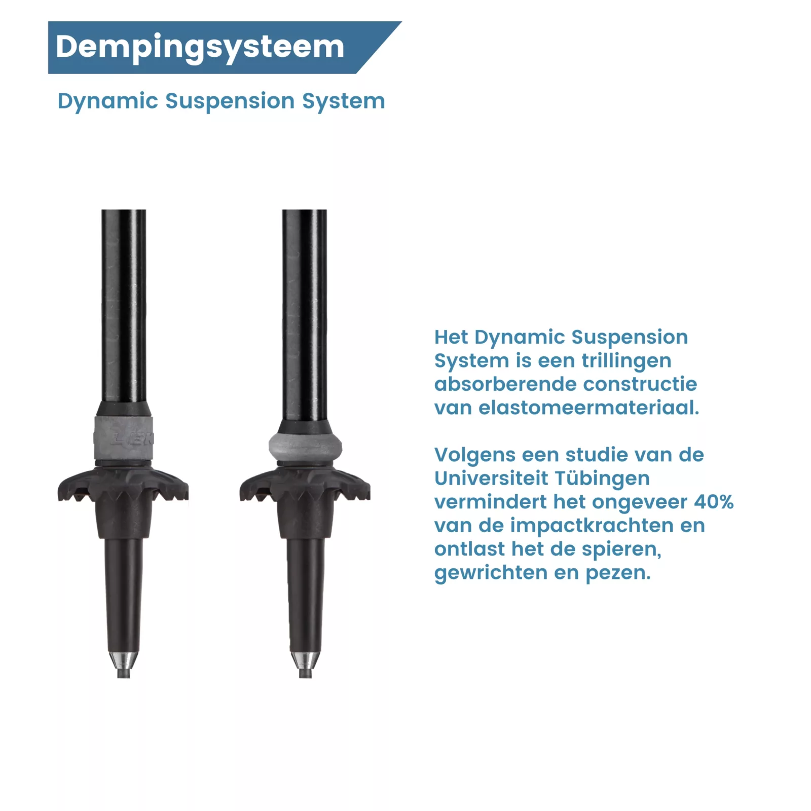antishock systeem uitleg