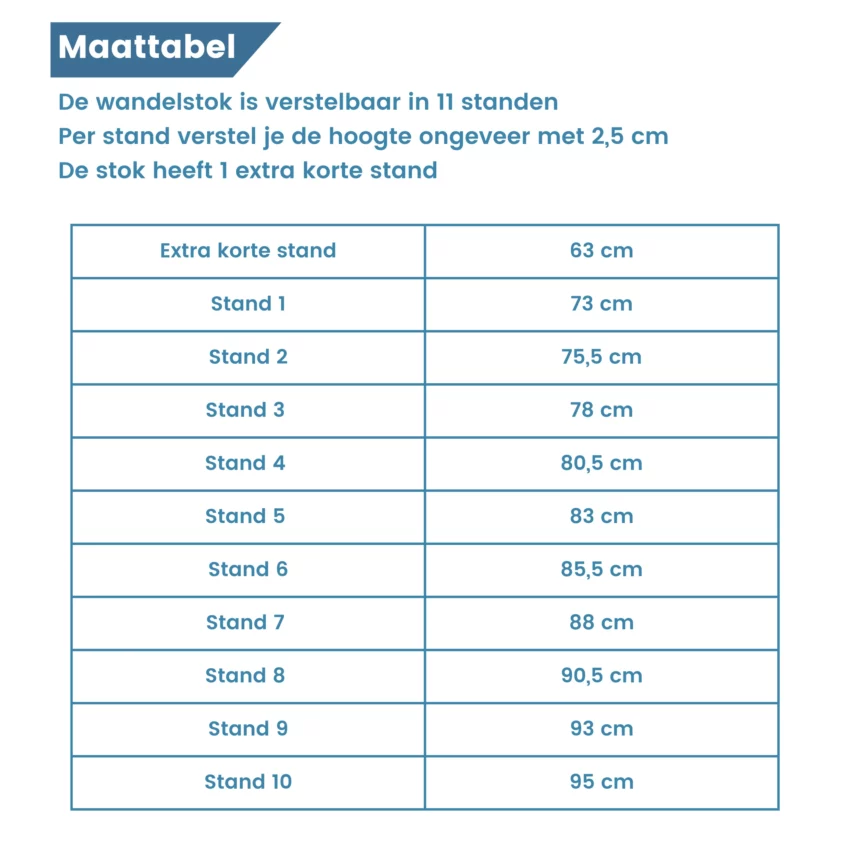 maattabel wandelstok