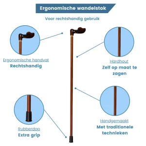 ergonomische wandelstok met acryl handvat rechts