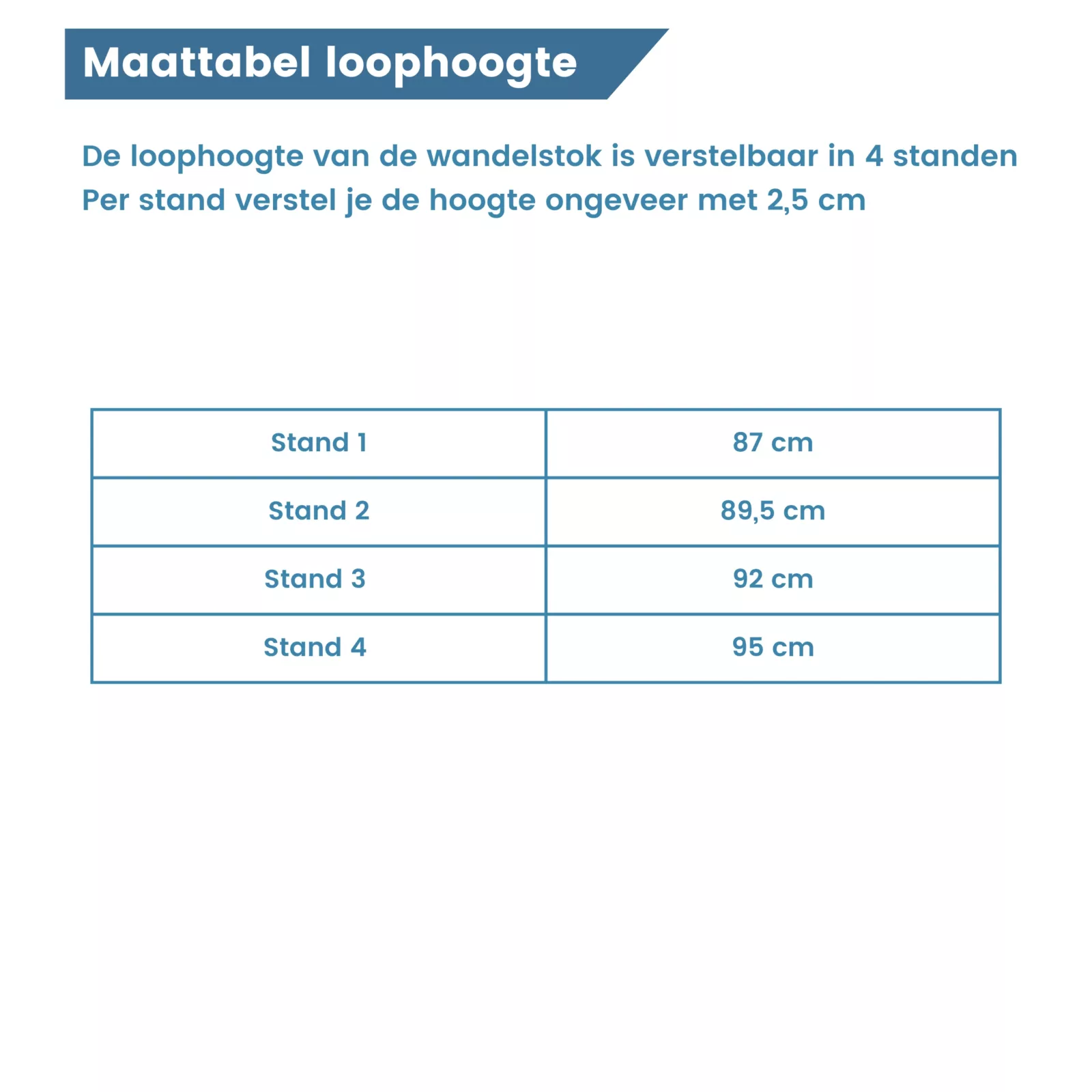 4 standen loophoogte flipstick walker groen