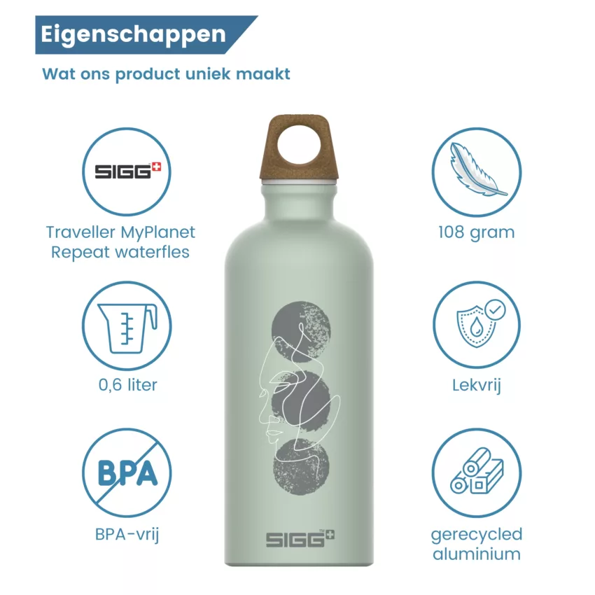 traveller myplanet repeat waterfles groen usp